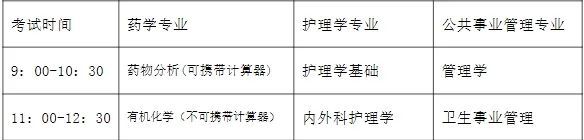 2024年天津医科大学临床医学院专升本专业课报名确认须知