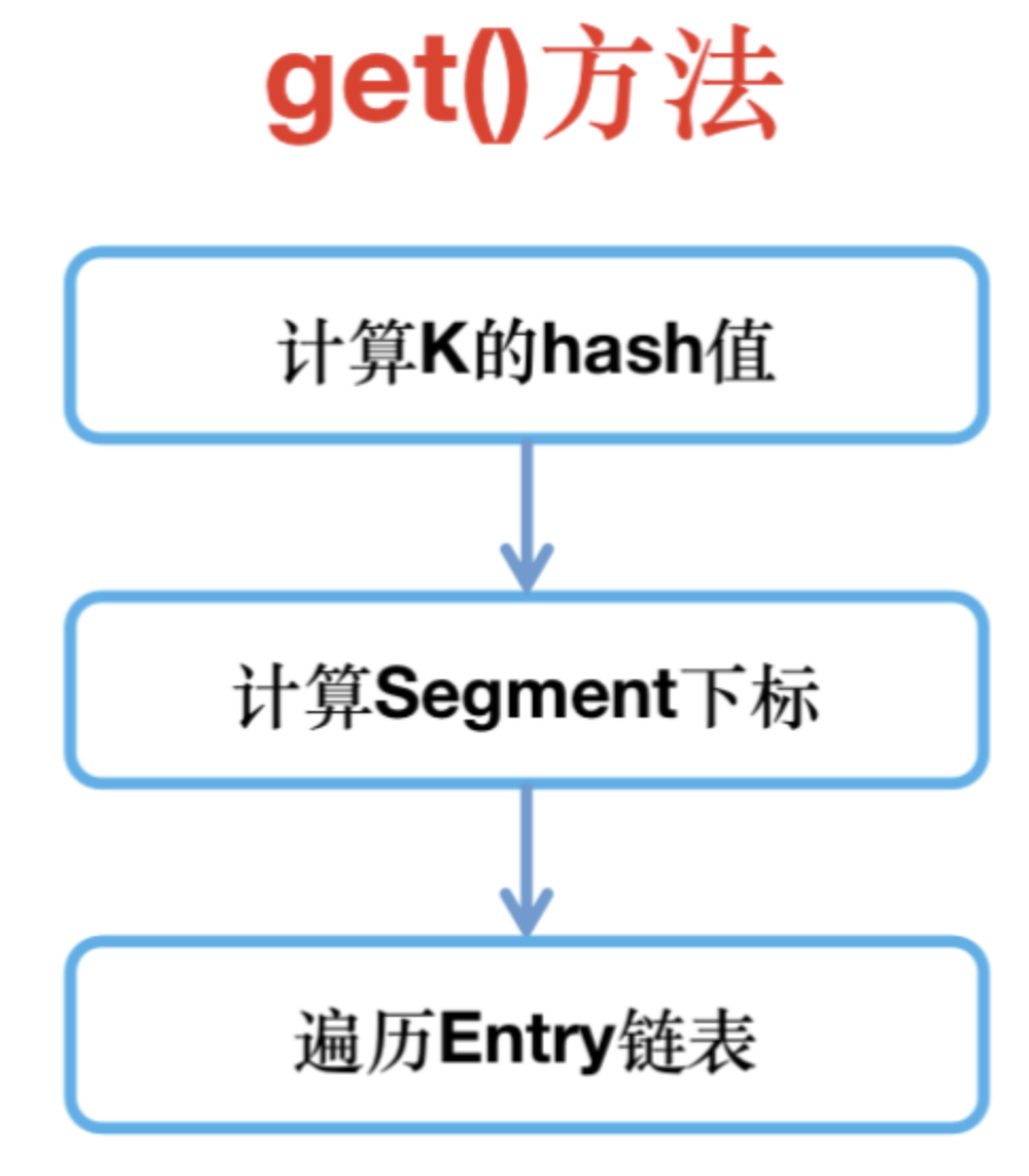 「」迎接HashMap 30连，彻底搞懂HashMap