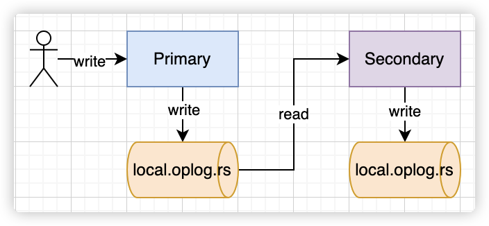 到底什么时候该使用MongoDB