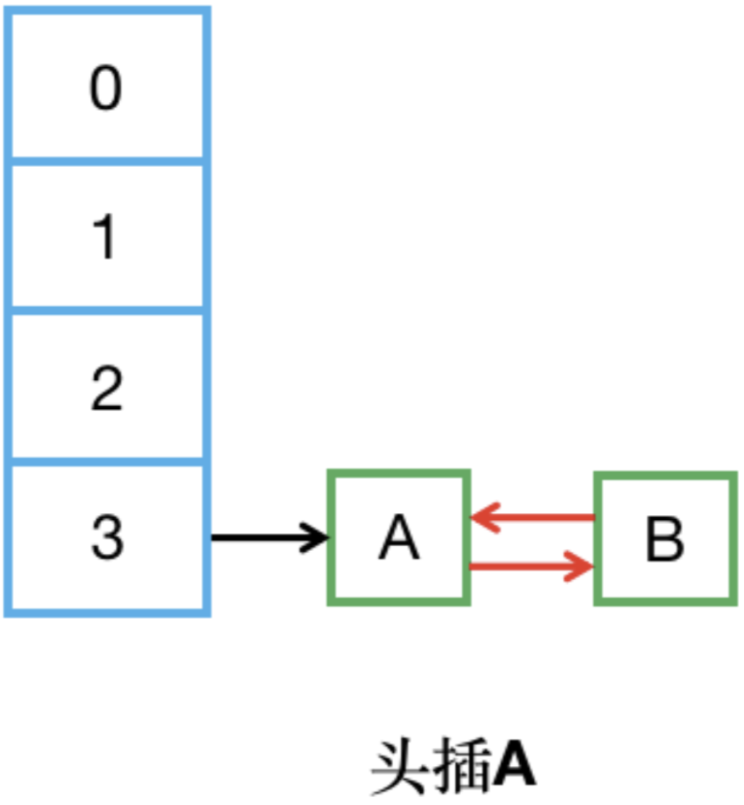 「」迎接HashMap 30连，彻底搞懂HashMap