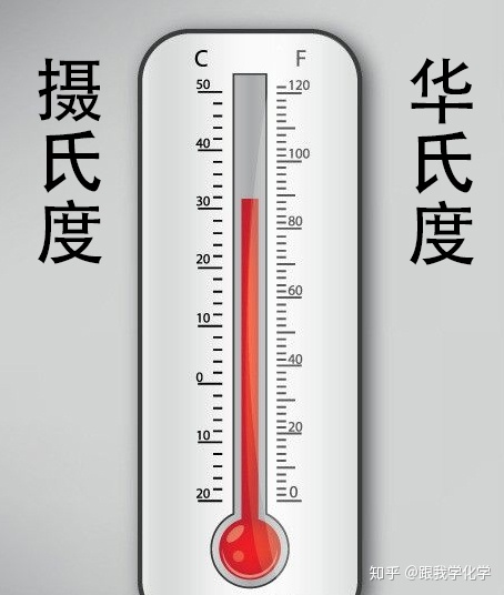 adc0808温度换算公式华氏度和摄氏度温度怎么换算