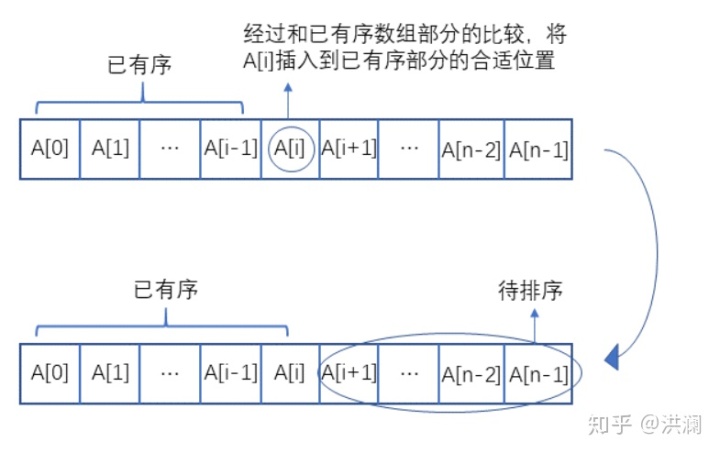 快速排序圖解_排序算法小總結---part i