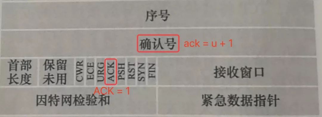 第二次挥手：ACK报文