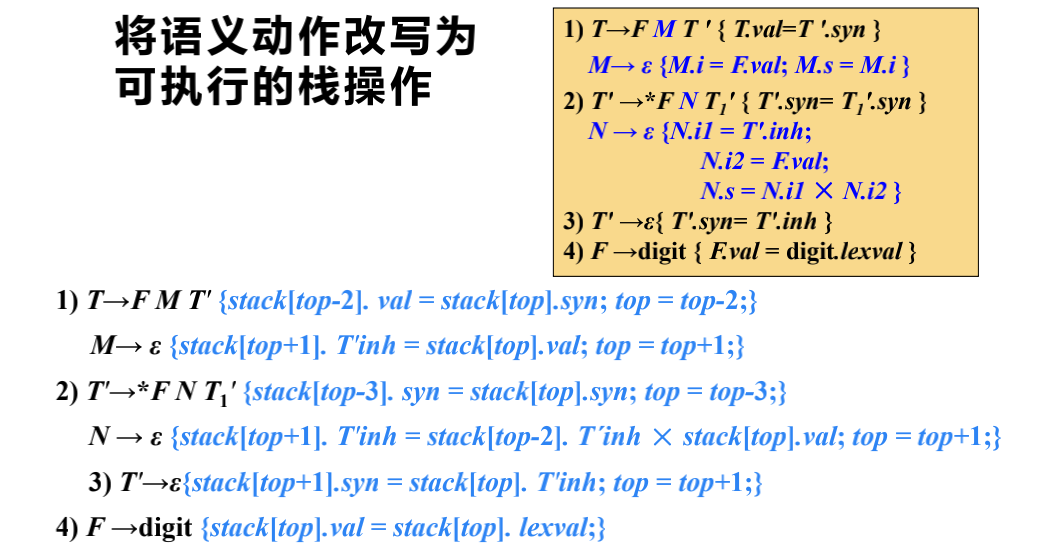 示例