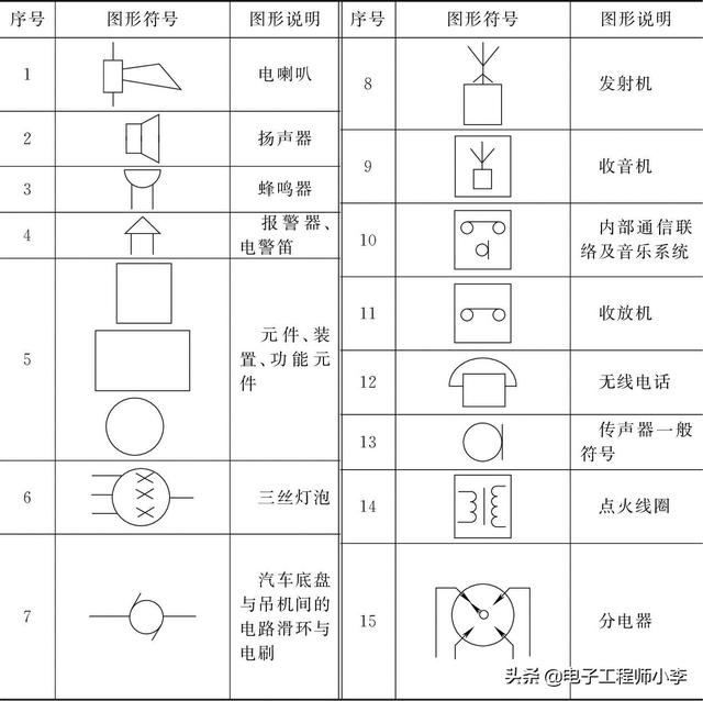 觸摸傳感器的電路圖符號_如何看懂汽車電路常用圖形符號,看完這篇文章