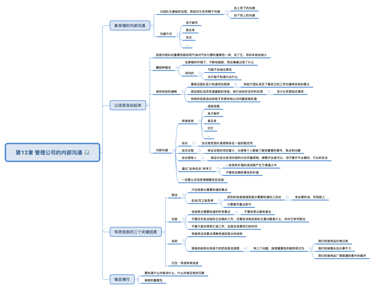 第12章 管理公司的内部沟通