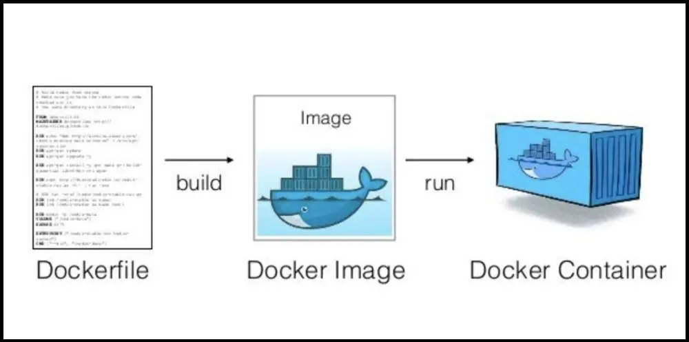 <span style='color:red;'>Docker</span><span style='color:red;'>基础</span>系列<span style='color:red;'>之</span>DockerFile