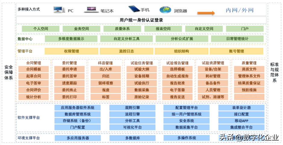 LIMS软件厂商巡礼_信息管理系统_06