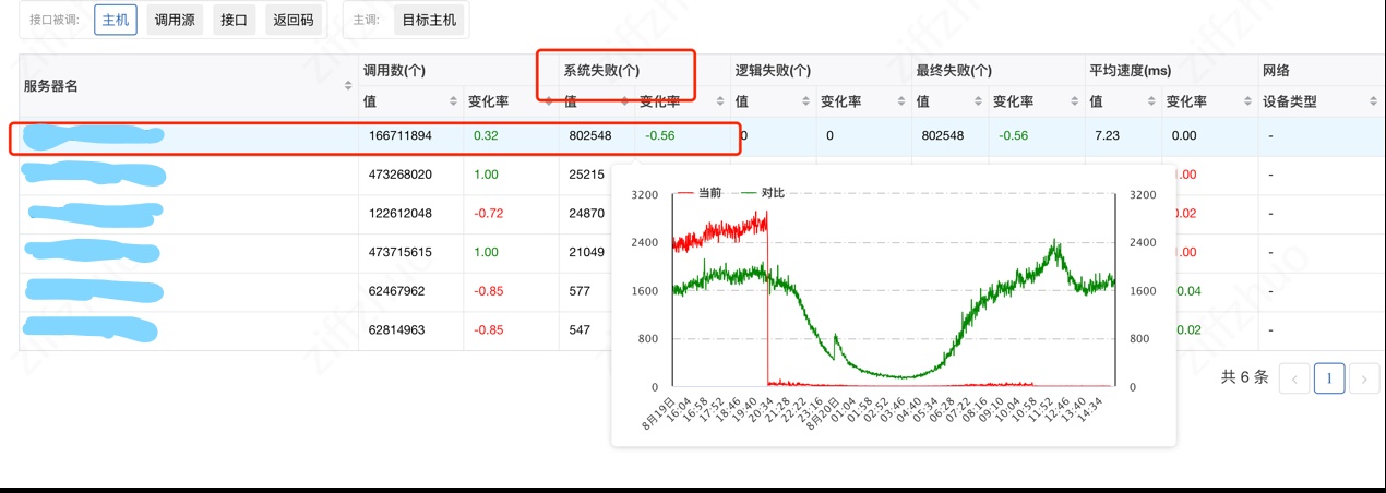 86234a849f1727f71d1bf842f74155d0 - AMS 新闻视频广告的云原生容器化之路