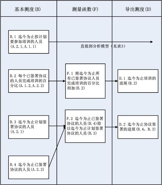 siduwenku.com 专注免费分享高质量文档