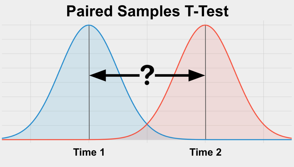 how to do paired samples t test spss