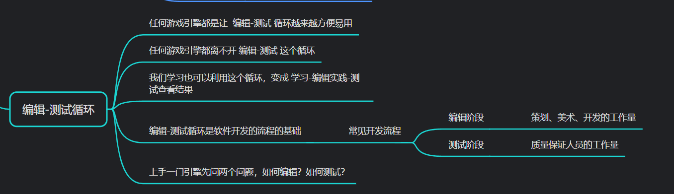 凉鞋的 Unity 笔记 105. 第一个通识：编辑-测试 循环