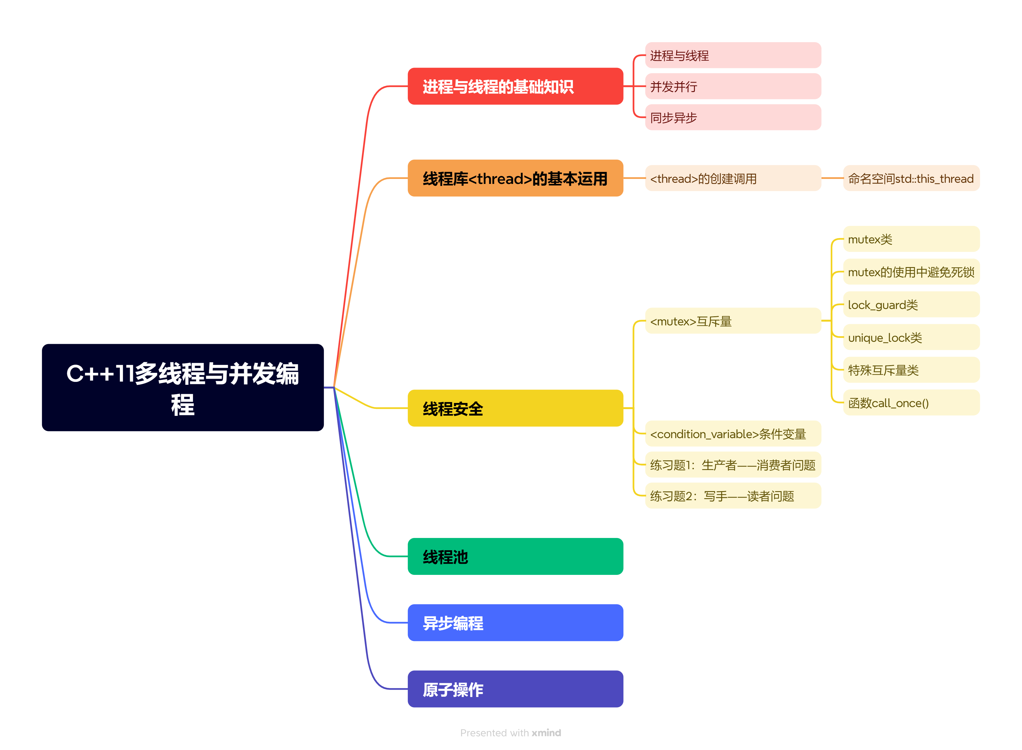 C++11多线程与并发编程