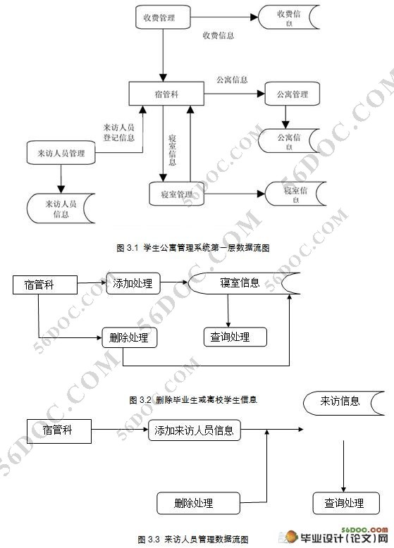 mysql宿舍管理答辩问题