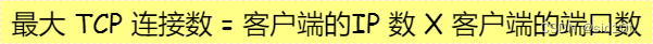 深入理解 TCP；场景复现，掌握鲜为人知的细节