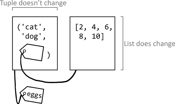 Python 进阶指南（编程轻松进阶）：七、编程术语