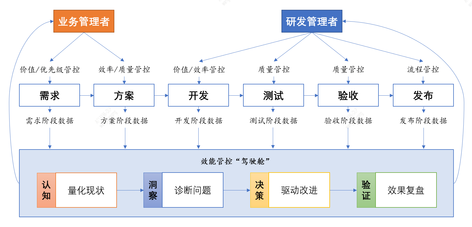 解决思路配图.png