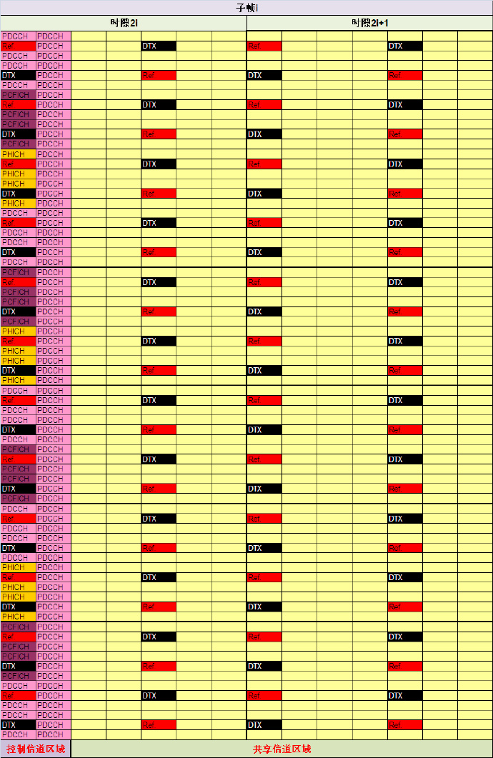 LTE物理下行控制信道：PCFICH