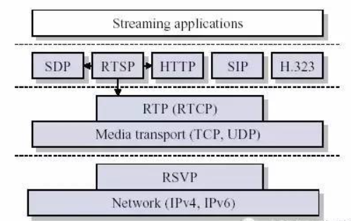 rtp协议