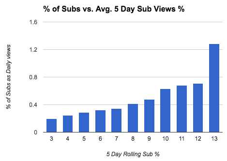 Cracking YouTube video recommendation algorithm practice Cracking YouTube video recommendation algorithm practice