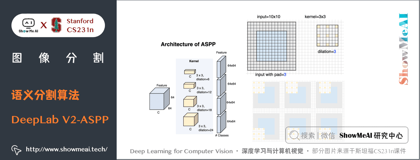 语义分割算法; DeepLab V2 ASPP