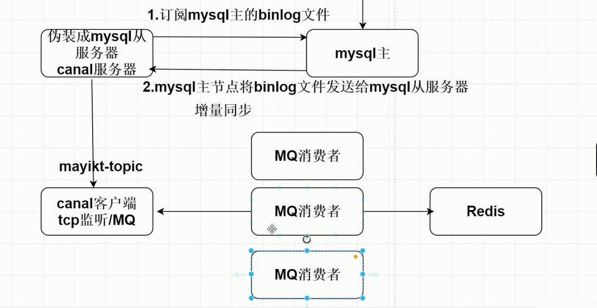 mysql 8 grant all privileges