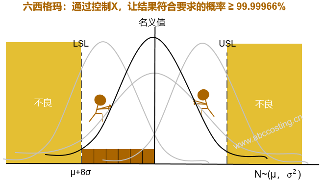 Minitab怎么算西格玛水平 什么是六西格玛 Weixin 39811166的博客 程序员宅基地 程序员宅基地