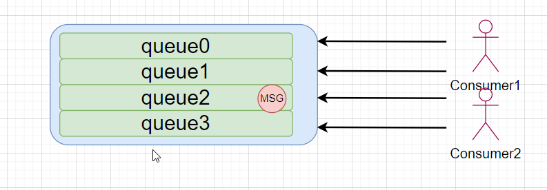 RocketMQ—RocketMQ消息重复消费问题