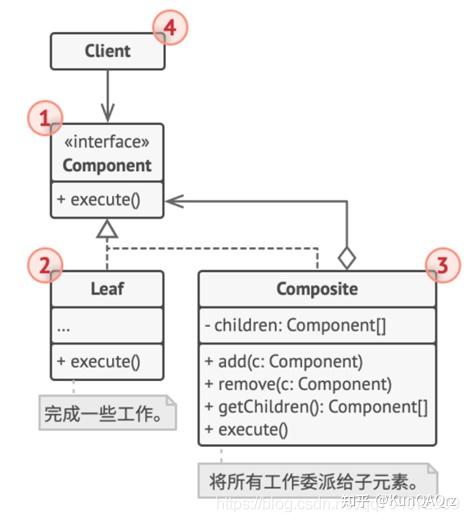 【设计模式】结构型模式：组合模式 - 知乎