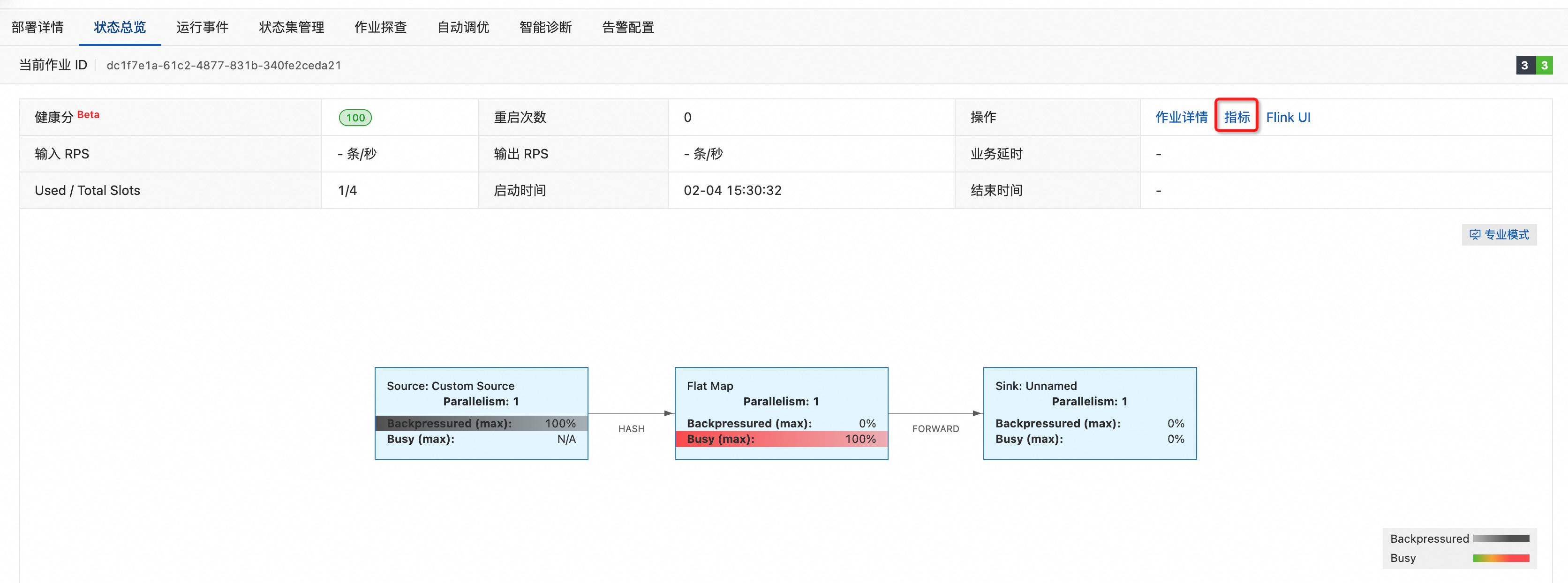 【实时计算 Flink】DataStream作业大状态导致反压的调优原理与方法