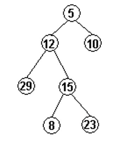 问题 J: 数据结构基础33-查找二叉树