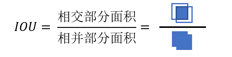 IoU，图片来自https://zhuanlan.zhihu.com/p/78504109