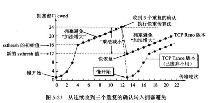 java程序员面试到底是咋样的？