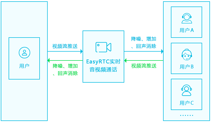 新冠疫情涨涨落落，企业做好线上办公该如何转型？