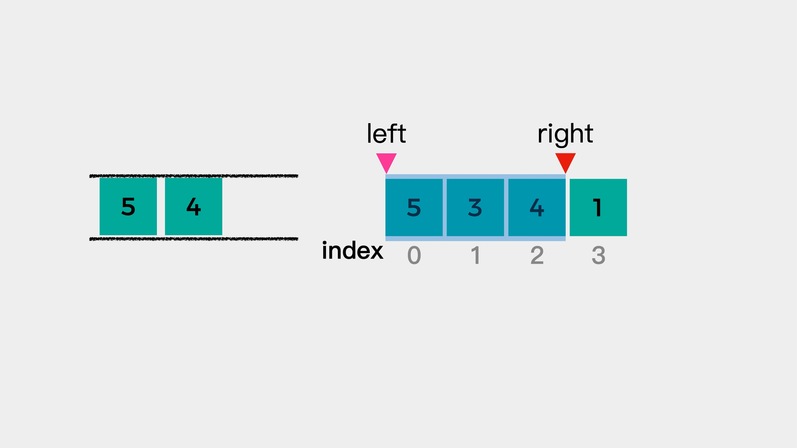 队列LeetCode2391入队.gif