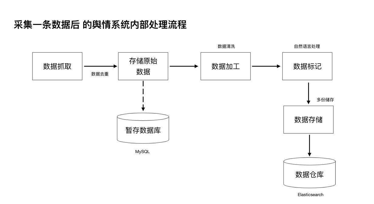 基于大数据的舆情分析_舆情与大数据