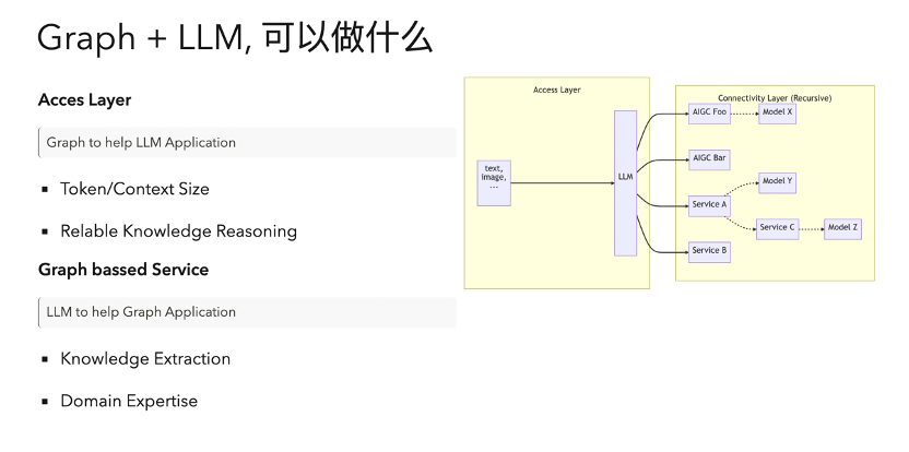 图示  描述已自动生成