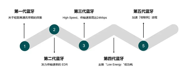 深圳市安朔科技有限公司