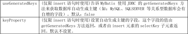 mybatis mysql usegeneratedkeys_mybatis中useGeneratedKeys用法--插入数据库后获取主键值