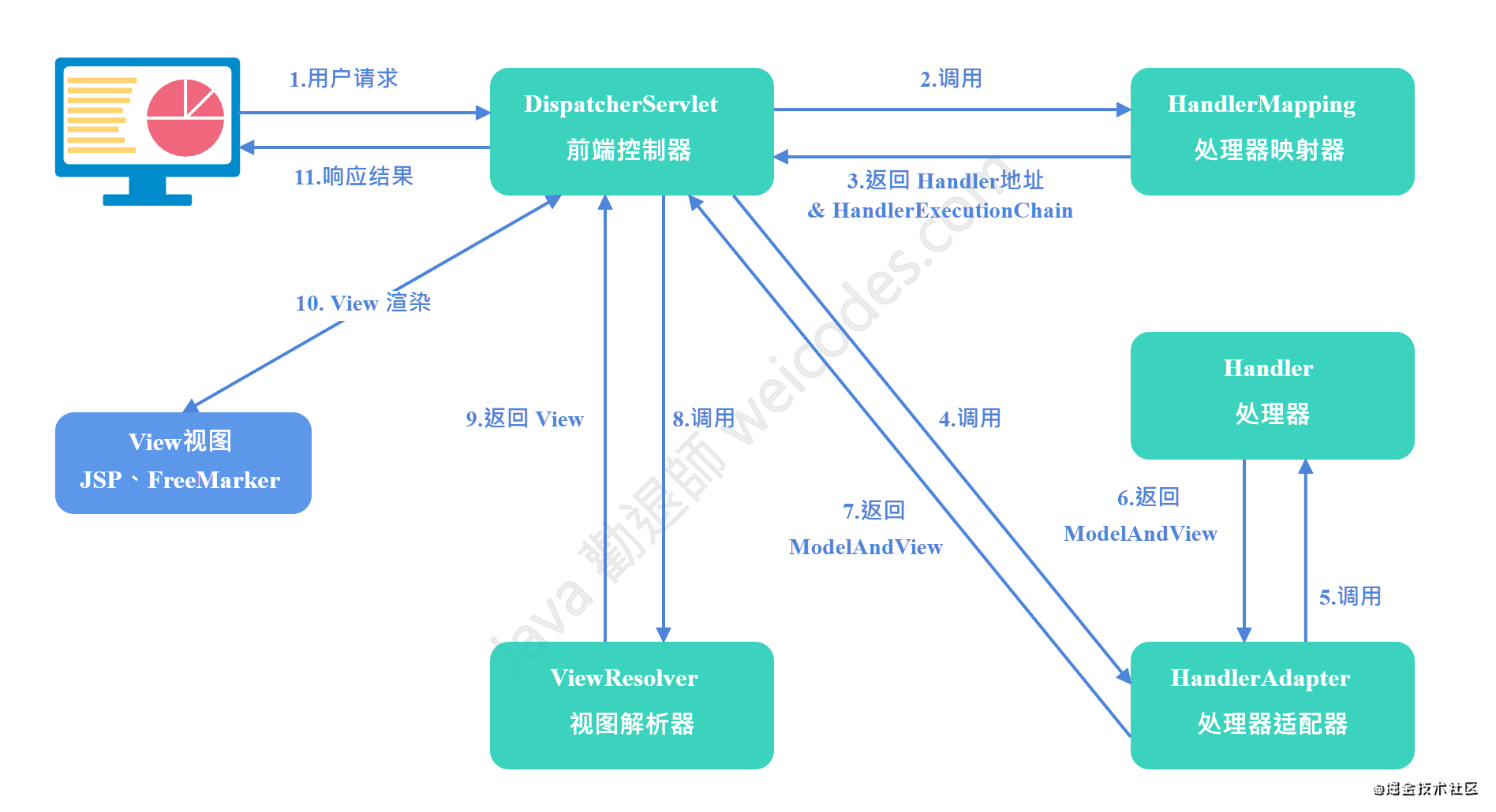 表现手法框架图图片