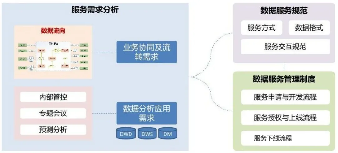 如何规划数据中台