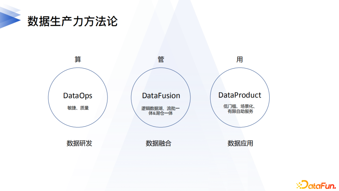 86496e634c53c06698efc8389abbbb79 - 李卓豪：网易数帆数据中台逻辑数据湖的实践