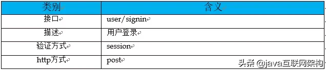 无规矩不成方圆，聊一聊 Spring Boot 中 RESTful 接口设计规范