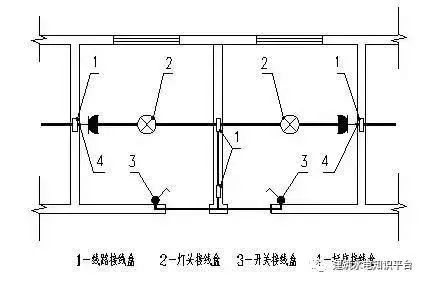 燃气灶电气线路图及原理_一位造价大神的电气工程造价知识整理笔记_深圳电气造价预算培训要多少钱...