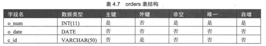 5.数据表基本操作