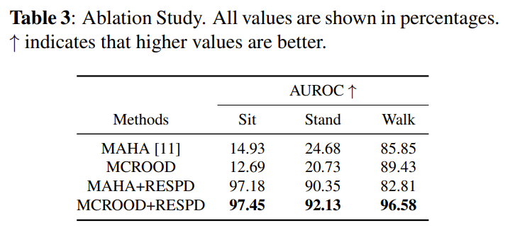 ICASSP 2023 | MCROOD: MULTI-CLASS RADAR OUT-OF-DISTRIBUTION DETECTION