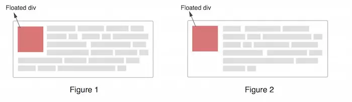 Preventing text wrapping around floats