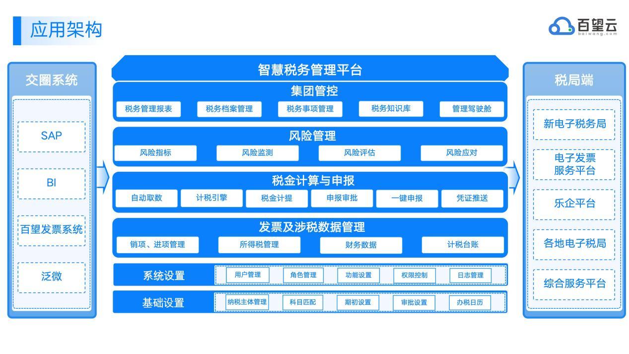 业财税深度融合，金鹰国际集团以数字化打造硬实力