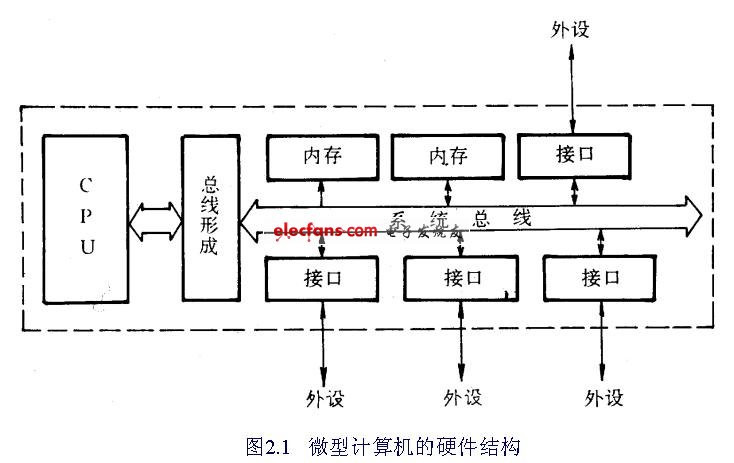 微型计算机硬件系统按顺序微型计算机的基本结构计算机组成原理与汇编