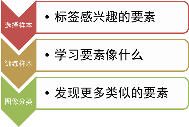 【遥感入门系列】遥感分类技术之遥感解译